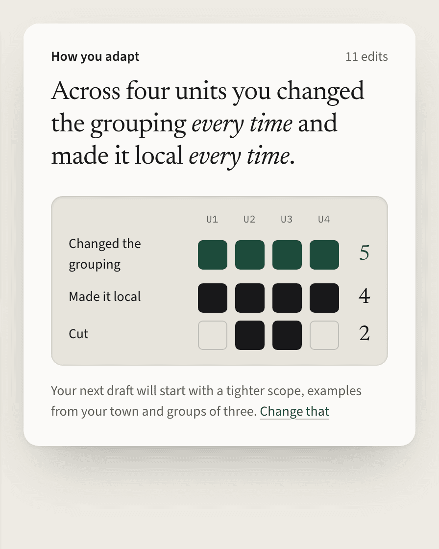 The How you adapt panel: each kind of change, which units it happened in, and how many times.